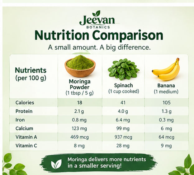 Moringa Powder